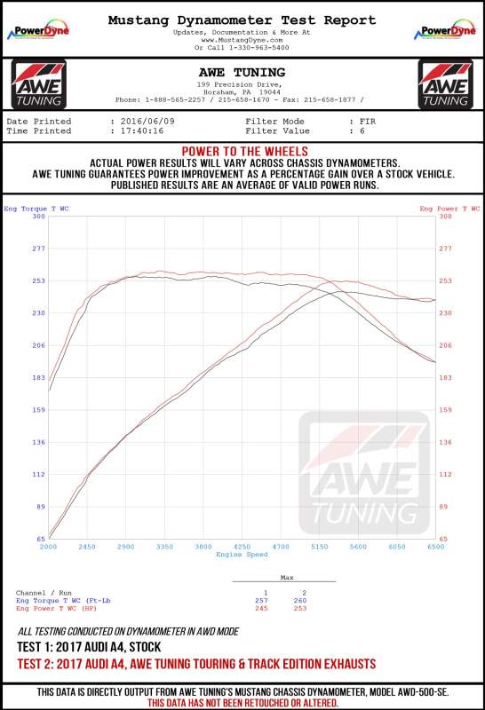 AWE Tuning Audi B9 A4 Track Edition Exhaust Dual Outlet - Diamond Black Tips (Includes DP)