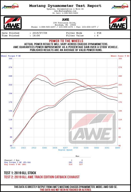 AWE Tuning 18-21 Volkswagen Jetta GLI Mk7 Track Edition Exhaust - Chrome Silver Tips (Fits OEM DP)