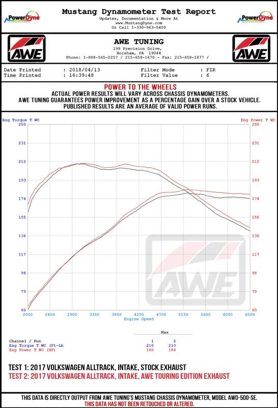 AWE Tuning VW MK7 Golf Alltrack/Sportwagen 4Motion Track Edition Exhaust - Polished Silver Tips