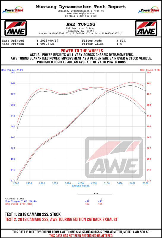 AWE Tuning 16-19 Chevrolet Camaro SS Axle-Back Exhaust - Track Edition (Diamond Black Tips)