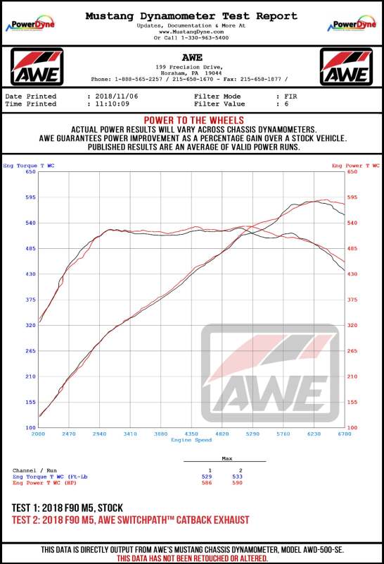 AWE Tuning 18-19 BMW F90 M5 Non-Resonated Performance Mid Pipes