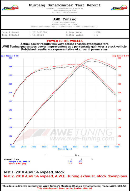 AWE Tuning Audi B8.5 S4 3.0T Track Edition Exhaust - Chrome Silver Tips (102mm)