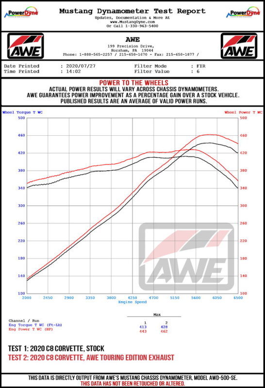 AWE Tuning 2020 Chevrolet Corvette (C8) Touring Edition Exhaust - Quad Chrome Silver Tips