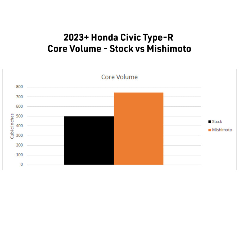 Mishimoto 2023+ Honda Civic Type-R Performance Aluminum Radiator