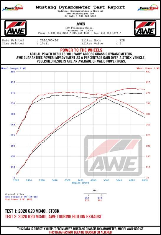 AWE Tuning 2019+ BMW M340i (G20) Track Edition Exhaust - Quad Diamond Black Tips
