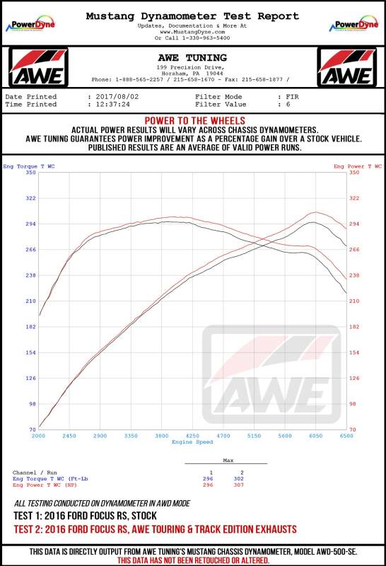 AWE Tuning Ford Focus RS Track Edition Cat-Back Exhaust - Diamond Black Tips