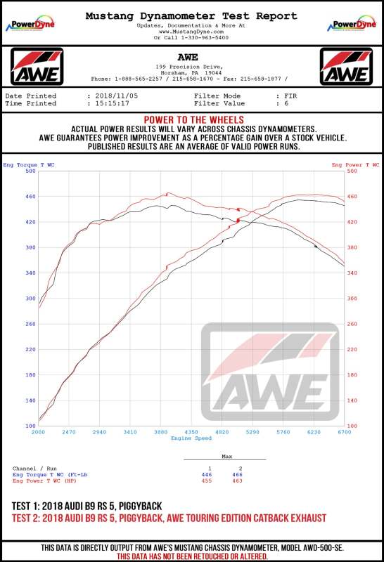 AWE Tuning Audi B9 RS5 Touring Edition Exhaust - w/ Diamond Black RS Tips