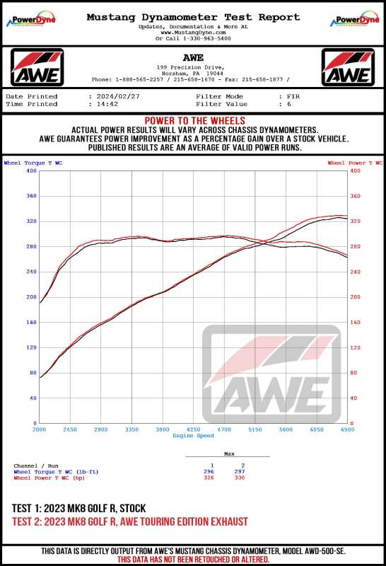 AWE Tuning MK8 Volkswagen Golf R Track-to-Touring Conversion Kit
