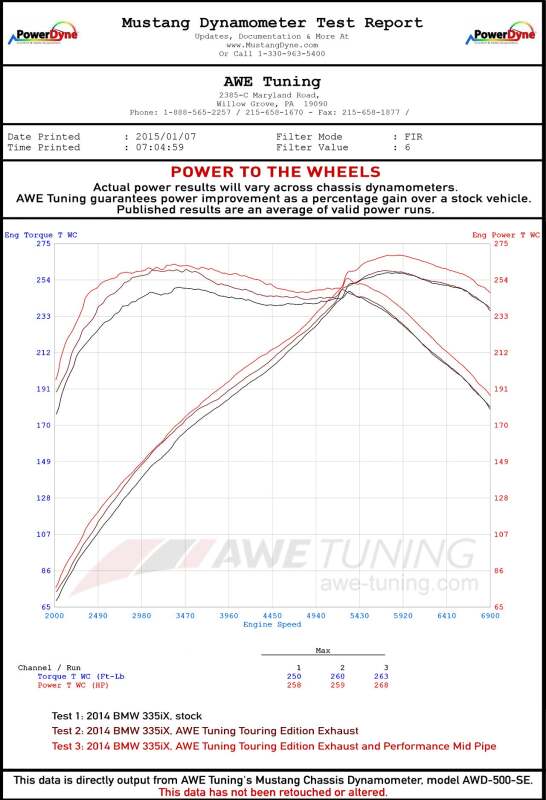 AWE Tuning BMW F3X 335i/435i Touring Edition Axle-Back Exhaust - Chrome Silver Tips (90mm)
