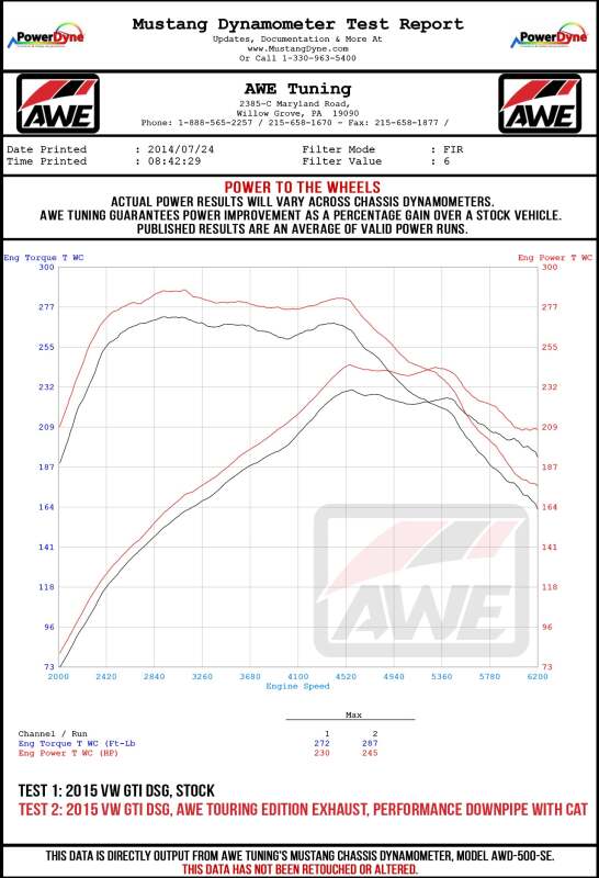 AWE Tuning VW MK7 GTI Touring Edition Exhaust - Chrome Silver Tips