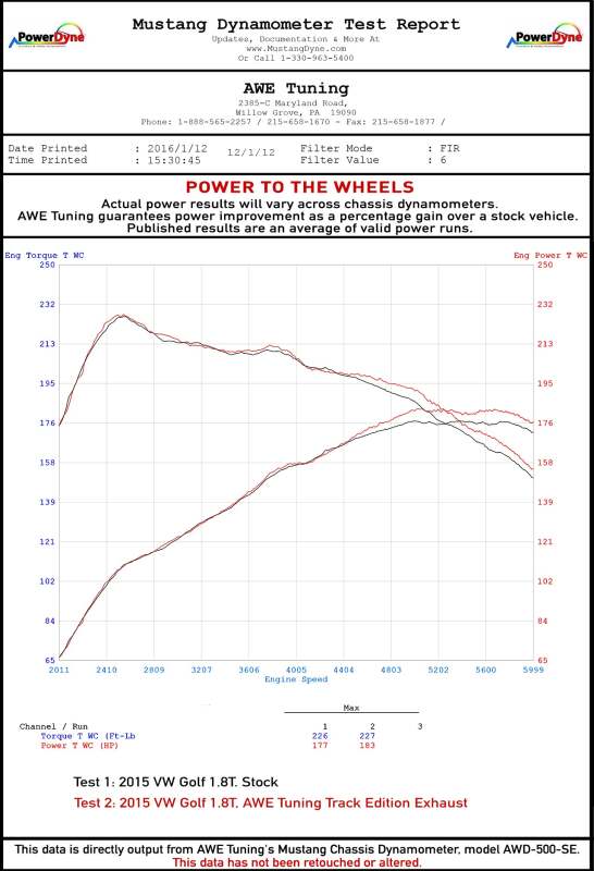AWE Tuning VW MK7 Golf 1.8T Track Edition Exhaust w/Diamond Black Tips (90mm)