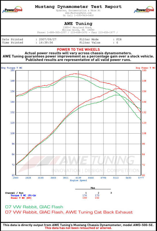 AWE Tuning 2.5L Golf/Rabbit Cat-Back Performance Exhaust