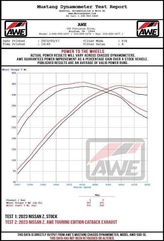 AWE Tuning 2023 Nissan Z RZ34 RWD Track Edition Cat-Back Exhaust System w/ Chrome Silver Tips