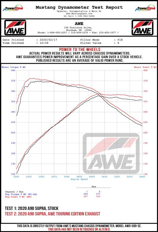 AWE Tuning 2020 Toyota Supra A90 Non-Resonated Touring Edition Exhaust - 5in Diamond Black Tips