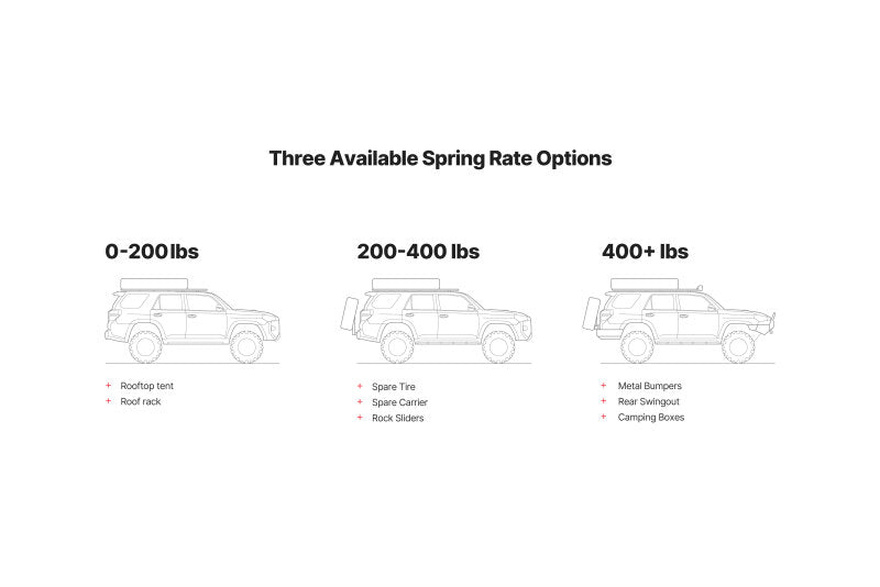 Eibach Load-Leveling System 2010-2020 Toyota 4Runner - Load Rating 200-400 lbs