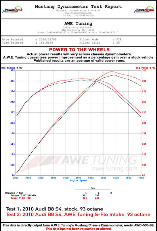 AWE Tuning B8.5 3.0T S-FLO Intake