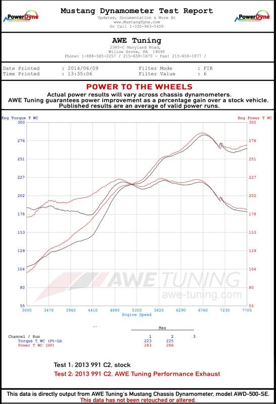 AWE Tuning 991 Carrera Performance Exhaust - Use Stock Tips