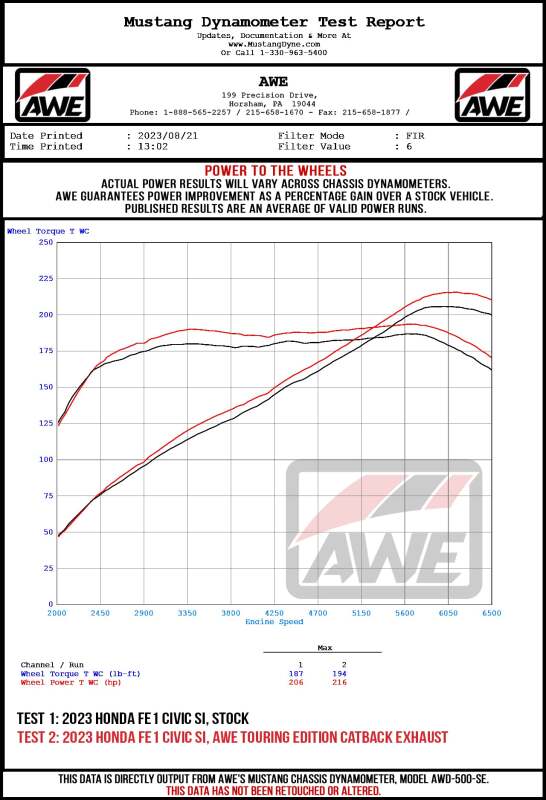 AWE Tuning 22+ Honda Civic Si/Acura Integra Track Edition Cat-Back Exhaust - Dual Diamond Black Tips