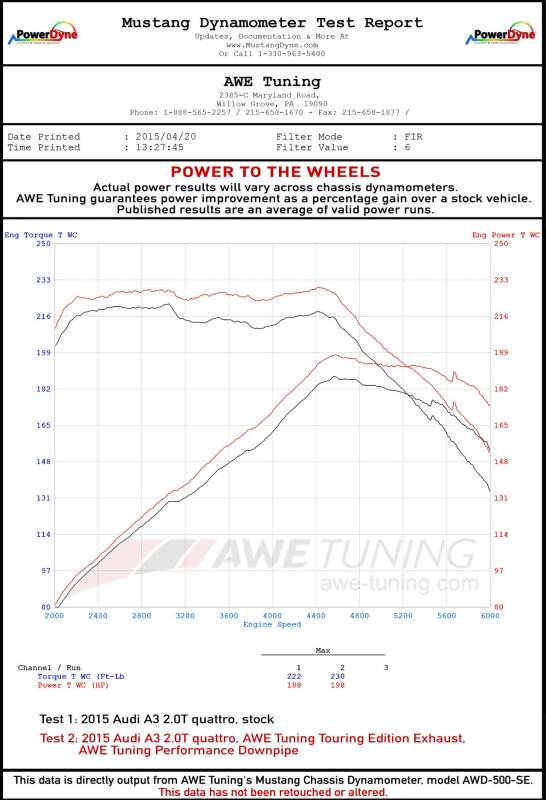 AWE Tuning Audi 8V A3 Touring Edition Exhaust - Dual Outlet Diamond Black 90 mm Tips