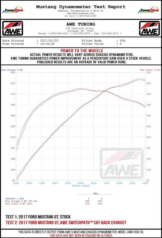 AWE Tuning S550 Mustang GT Cat-Back Exhaust - Touring Edition (Diamond Black Tips)