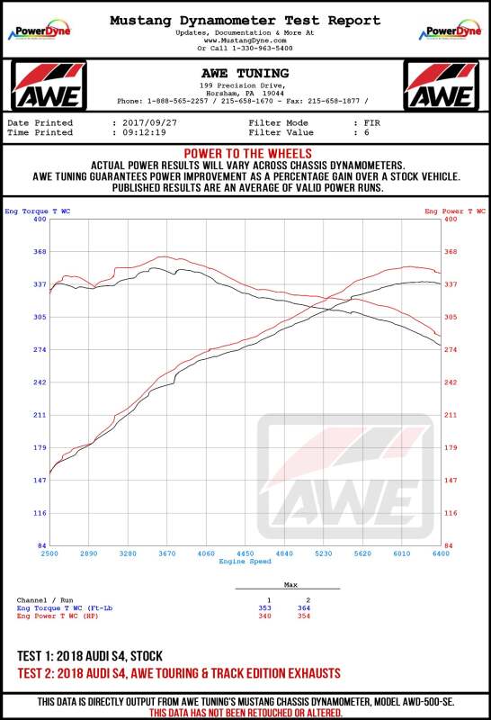 AWE Tuning Audi B9 S5 Sportback Touring Edition Exhaust - Non-Resonated (Black 102mm Tips)