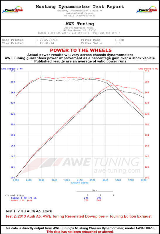 AWE Tuning Audi B8 / C7 3.0T Resonated Downpipes for S4 / S5 / A6 / A7