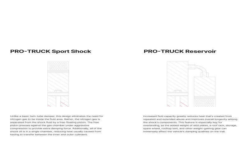 Eibach 20-23 Chevrolet Silverado 1500 Pro-Truck Reservoir Shock (Single Rear For 0-1.5in Lift)