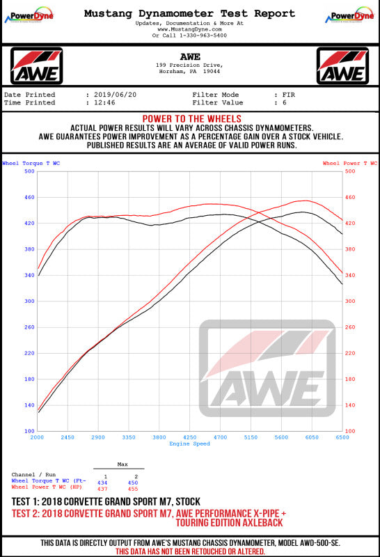 AWE Tuning 14-19 Chevy Corvette C7 Z06/ZR1 (w/o AFM) Touring Edition Axle-Back Exhaust w/Chrome Tips