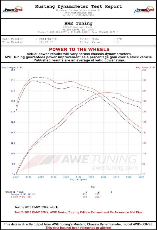 AWE Tuning BMW F3X N20/N26 328i/428i Touring Edition Exhaust Quad Outlet - 80mm Diamond Black Tips