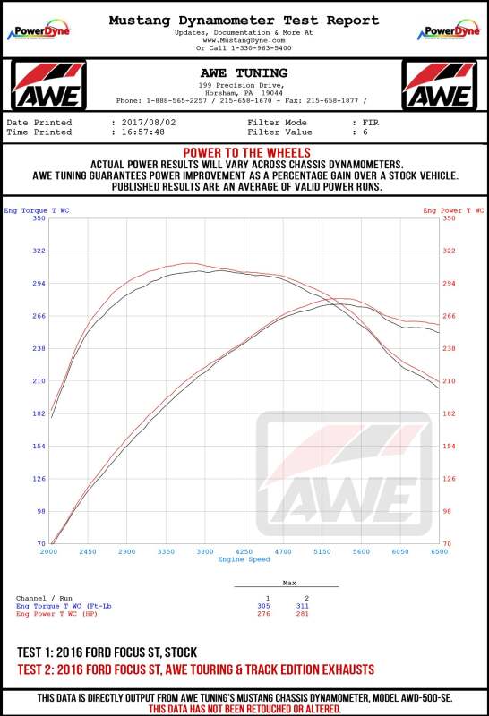 AWE Tuning Ford Focus ST Touring Edition Cat-Back Exhaust - Non-Resonated - Diamond Black Tips