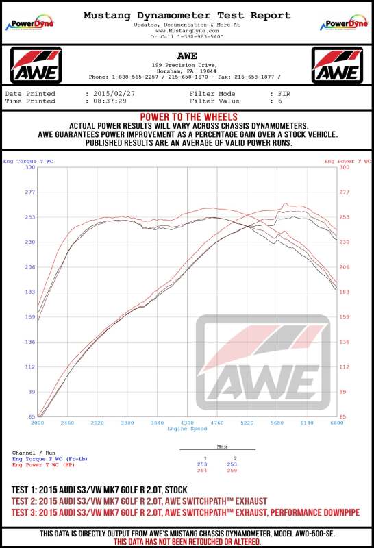 AWE Tuning MK7.5 Golf R SwitchPath Exhaust w/Diamond Black Tips 102mm