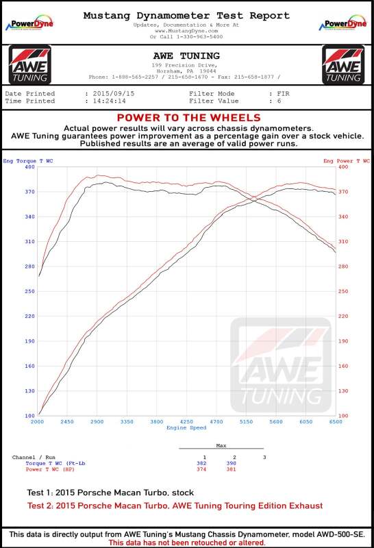 AWE Tuning Porsche Macan Track Edition Exhaust System - Diamond Black 102mm Tips