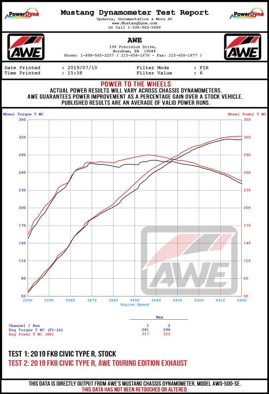 AWE Tuning 2017+ Honda Civic Type R Track Edition Exhaust w/Front Pipe & Triple Diamond Black Tips