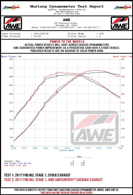 AWE Tuning BMW F8X M3/M4 Track Edition Cat-Back Exhaust - Diamond Black Tips