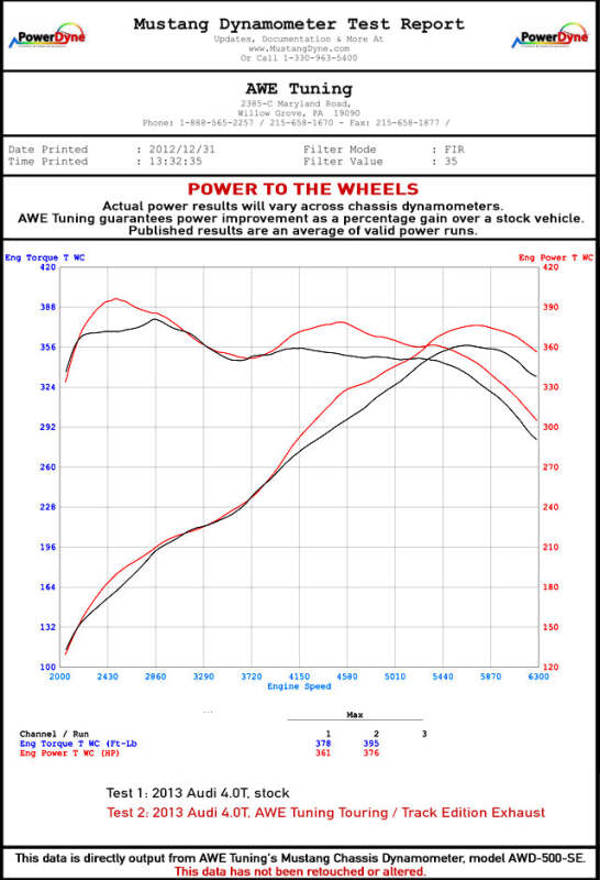 AWE Tuning Audi C7 / C7.5 S6 4.0T Track Edition Exhaust - Diamond Black Tips