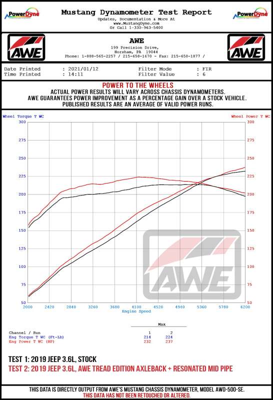 AWE Tuning 20-21 Jeep Gladiator JT 3.6L Tread Edition Cat-Back Dual Exhaust - Diamond Black Tip