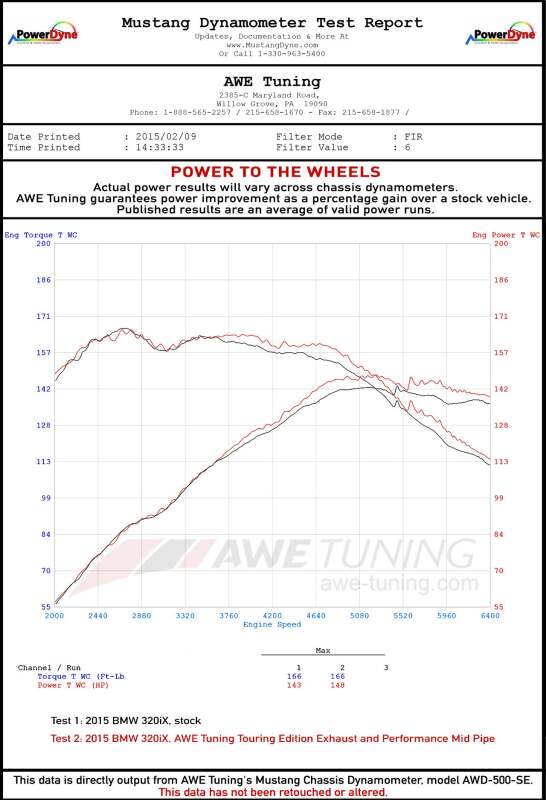 AWE Tuning 13-18 BMW 320i (F30) Touring Edition Exhaust w/ Performance Mid Pipe - Diamond Blk Tips