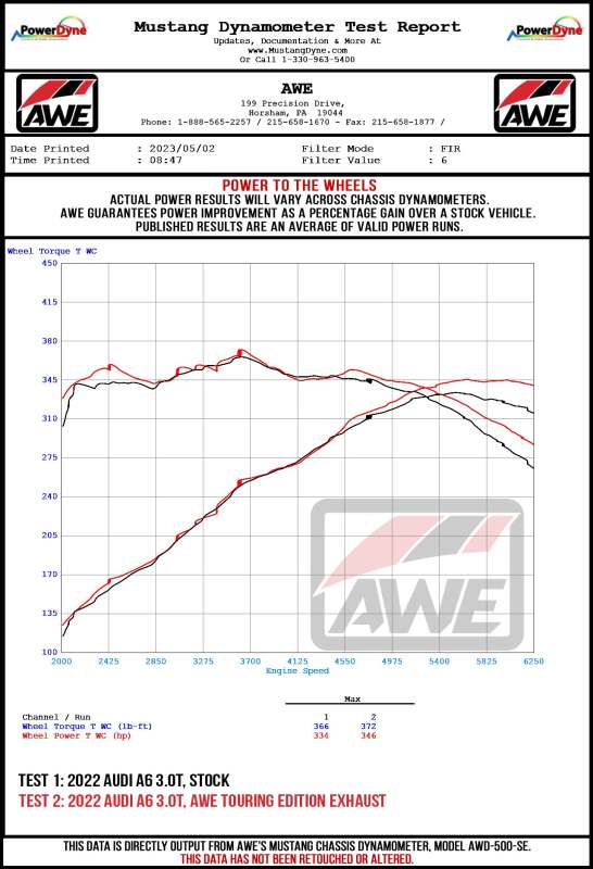 AWE Tuning Audi 2019-2023 C8 A6/A7 3.0T Touring Edition Cat-Back Exhaust- Turn Downs