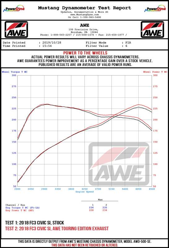 AWE Tuning 2016+ Honda Civic Si Track Edition Exhaust w/Front Pipe & Triple Chrome Silver Tips