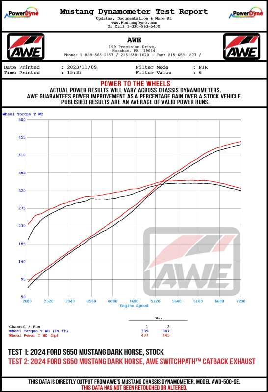 AWE 2024 Ford Mustang Dark Horse S650 RWD SwitchPath Cat-Back Exhaust w/ Quad Diamond Black Tips